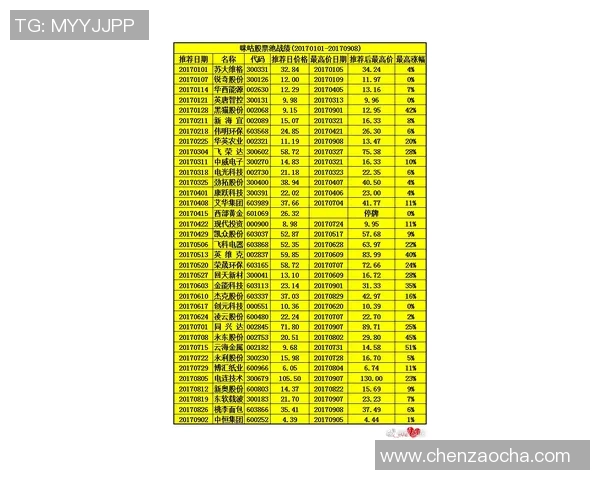 纳兰足球明星全名汇总及其成就分析与推荐